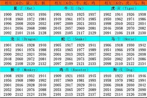 1962年五行属什么|1962年属虎是什么命，62年出生五行属什么